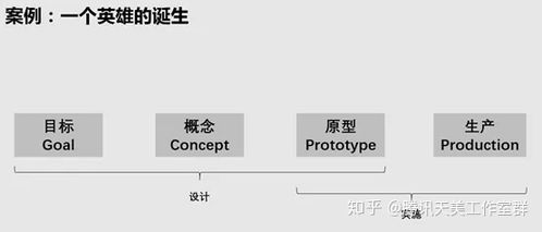 游戏设计包括哪些内容，游戏设计主要做哪些工作