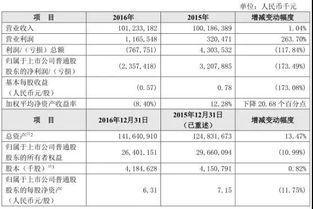 美国糙米出口销售报告：USDA截至8月24日当周