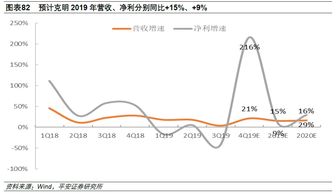 业绩下降会引起哪些风险