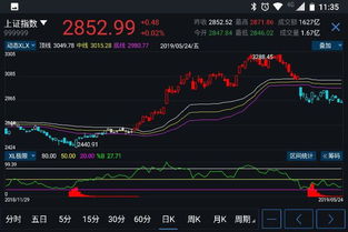 咱们的股市什么时候才跌到头哦