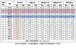 2019上半年杭州市各县市区经济成绩单