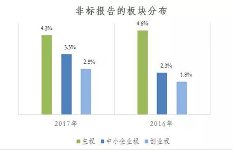 怎样找到某企业成本数据？或某行业的成本数据？还有上市公司的审计报表去哪里下载？