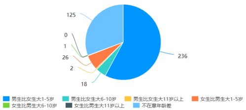 华中大趣味小调查 最受男生青睐的女生来自经济学院 恋爱占比最高的星座是天秤座