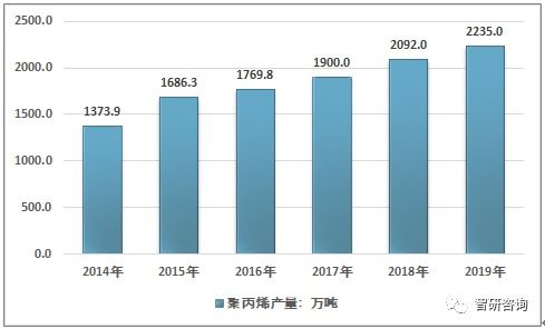 为什么大型公司在新产品上市的时候需要对此进行市场调研呢？