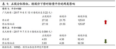 股票公布分红方案后,什么时候开始除权?