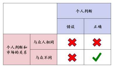 在股票私募公司做业务有前途吗?主要是能挣钱不?