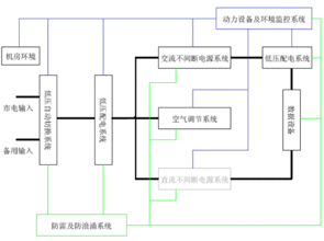 电子数据信息安全管理制度