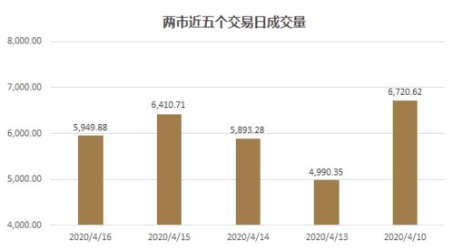 数字货币大涨的前兆