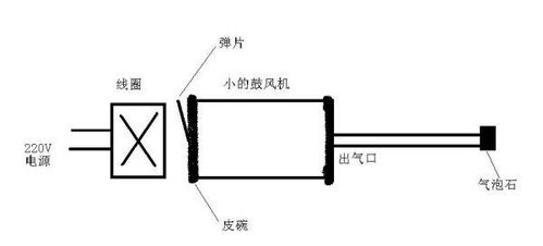 鱼缸增氧泵内部结构 