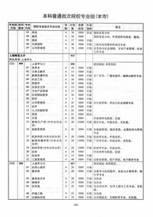 上海的本科大学有哪些学校