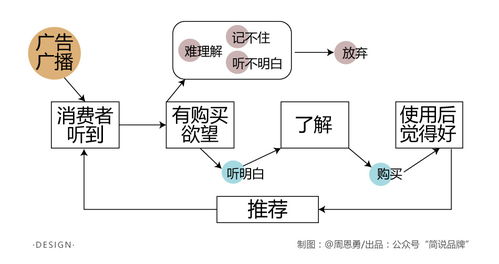 看了100篇 品牌取名 文章,总结出取好名字的底层原理