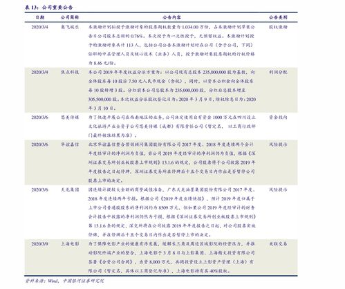 中国石油最低价钱多少？