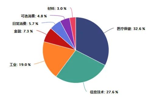 怎么把所有创业板的股票弄成别的颜色！