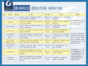 珠海理工职业技术学校招生电话，珠海市理工职业技术学校(分数线