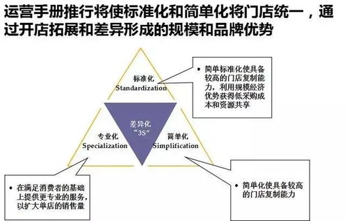 人的精力都是有限的,门店多了怎么搞 更好的管好 N 店