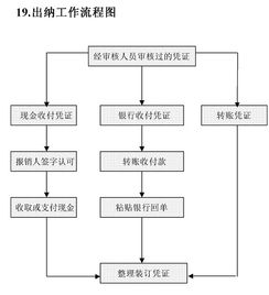 货币互换案例流程图