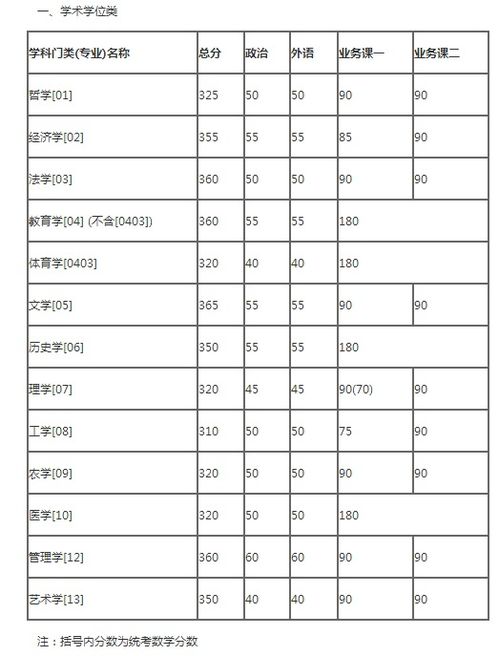 吉林大学2020年录取分数线 吉林大学2020年报考政策解读