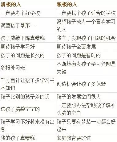 学霸家庭非富即贵 不 大数据告诉你,家长思维决定孩子命运