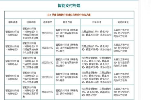 农业银行信用卡转账的手续费是多少(农行信用卡存钱有手续费吗)