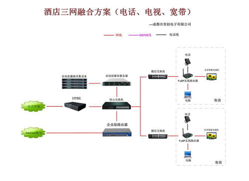 光线改造方案模板(光线改造方案模板下载)