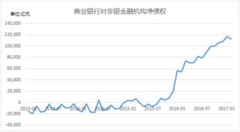 银行对非银金融机构净债权是什么意思