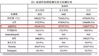 此番流行的甲型流感H3N2有何来头?我们该如何应对?