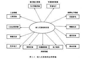 嵌入式系统原理及应用PDF电子书免费下载 