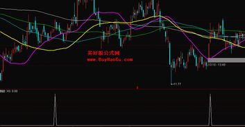 求通达信软件：5天前股价有连续3个以上涨停的选股公式，谢谢！