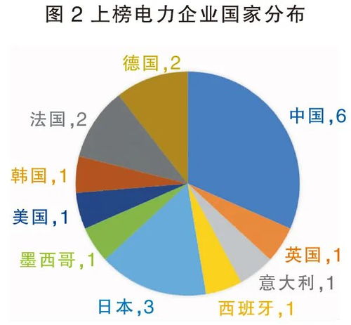 全球500强企业是不是都是上市公司?