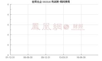 你好；一般关于重组的停牌最长是多长时间：我的002021世荣兆业不知停多长时间：是利好还是利空