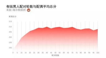 前任3爆火 婚恋配对实验告诉你这样找对象