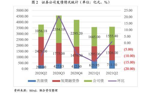 证券直接发行与间接发行有什么不同