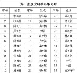 少通社厦大研学之旅第三期名单出炉,下一期预报名开启啦