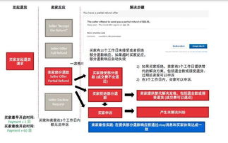 价格写错了买家投诉一般怎么处理