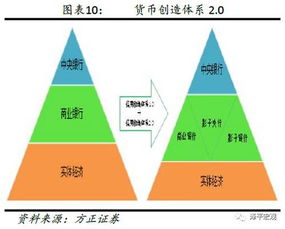 关于期望回报率和公司杠杆的基础问题，求解