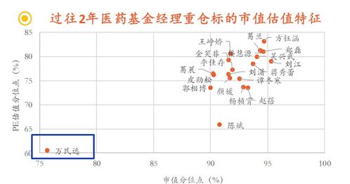 银河银泰基金净值查询