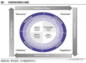 对冲套利基金与债券基金哪个更适合长期投资