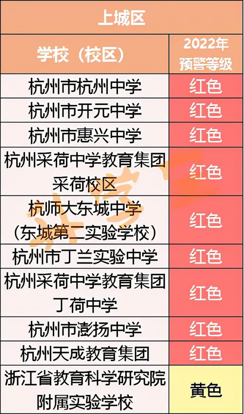 2022杭州入学预警来袭 126所小学红色预警 有的红到2024年,连续三年爆表