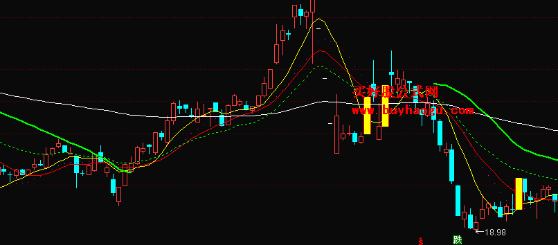 通达信专家系统如何过滤连续卖出信号，用公式表达，例如；今日的值小于昨日，只出现一次卖出，其余的不要