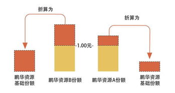 分级基金A份额约定的收益率怎么支付？什么时候支付