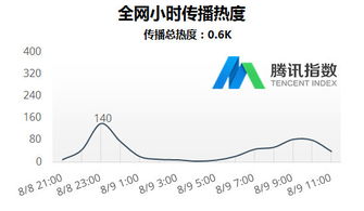 关于九寨沟地震,这些都是谣言 