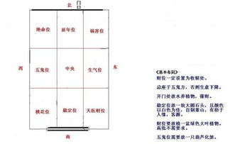 房屋朝向风水