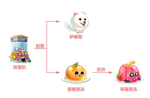 萌鱼泡泡 SSS顶级萌鱼攻略 三 金牛座