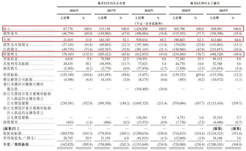 刷脸技术上市公司有哪几个