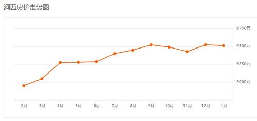 2021年咸宁房价还会下跌吗(咸宁的房价有没有下调的空间)