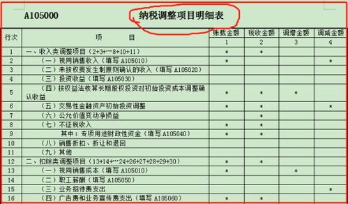 资产减值损失属于费用还是损失？