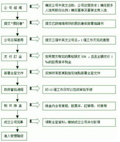 怎么注册香港公司啊 我想开个香港公司,不知道注册香港公司的流程和具体费用,大家有没有好的建议呢