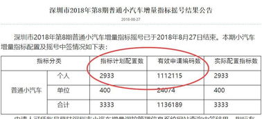 深圳汽车摇号查询公众号