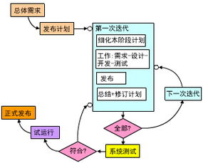 对于销售公司人员流失的现象，应该实施什么样的改进策略(销售团队人员流失原因)