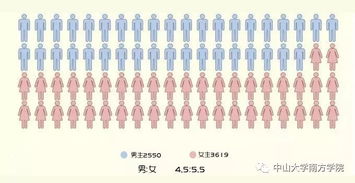 南院新生大数据揭秘啦 男女比例 00后占比竟然是